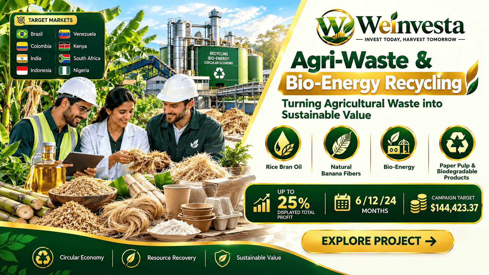 Agri-Waste & Bio-Energy Recycling | WeInvesta