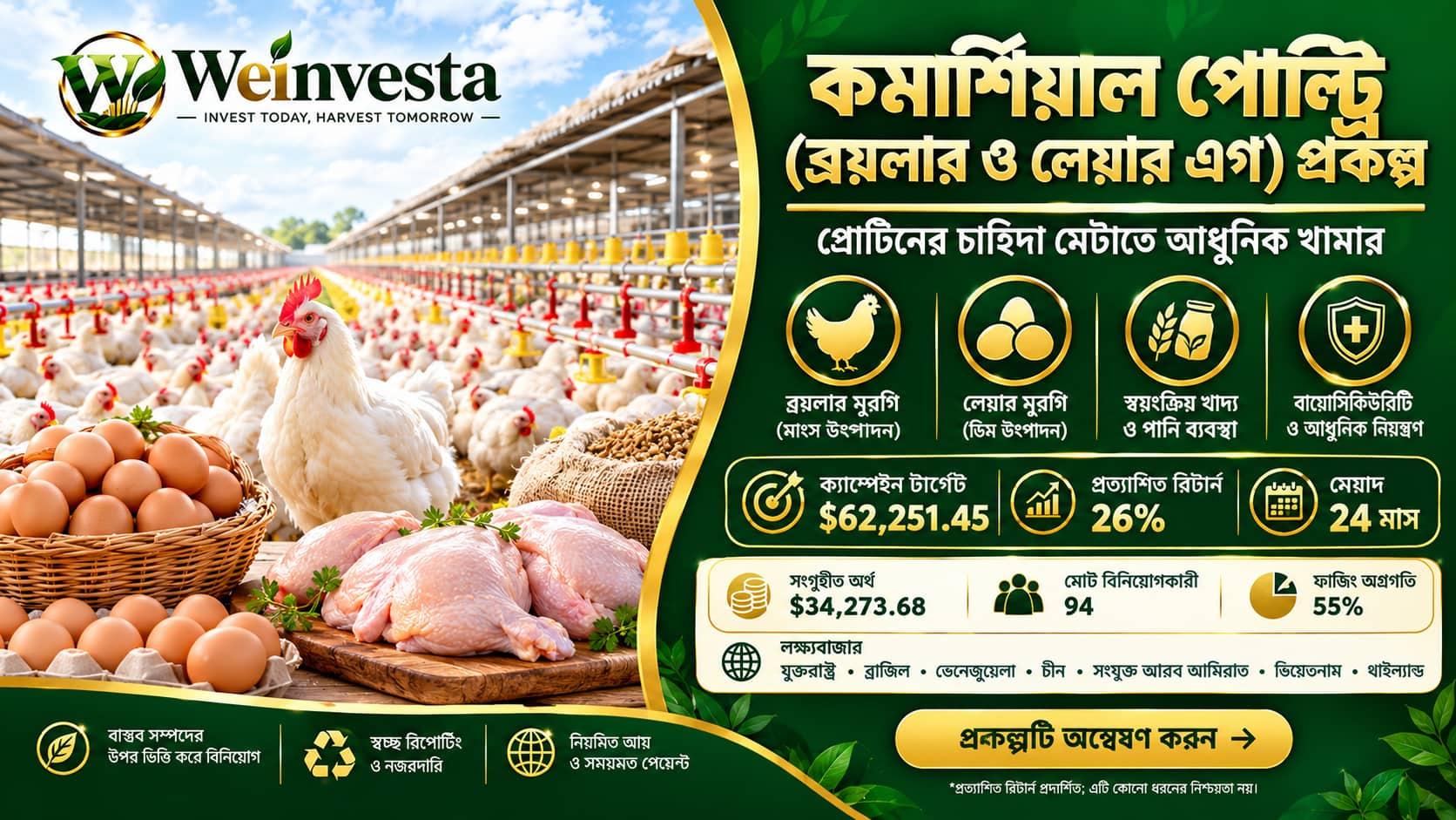 কমার্শিয়াল পোল্ট্রি ব্রয়লার ও লেয়ার প্রকল্প | WeInvesta