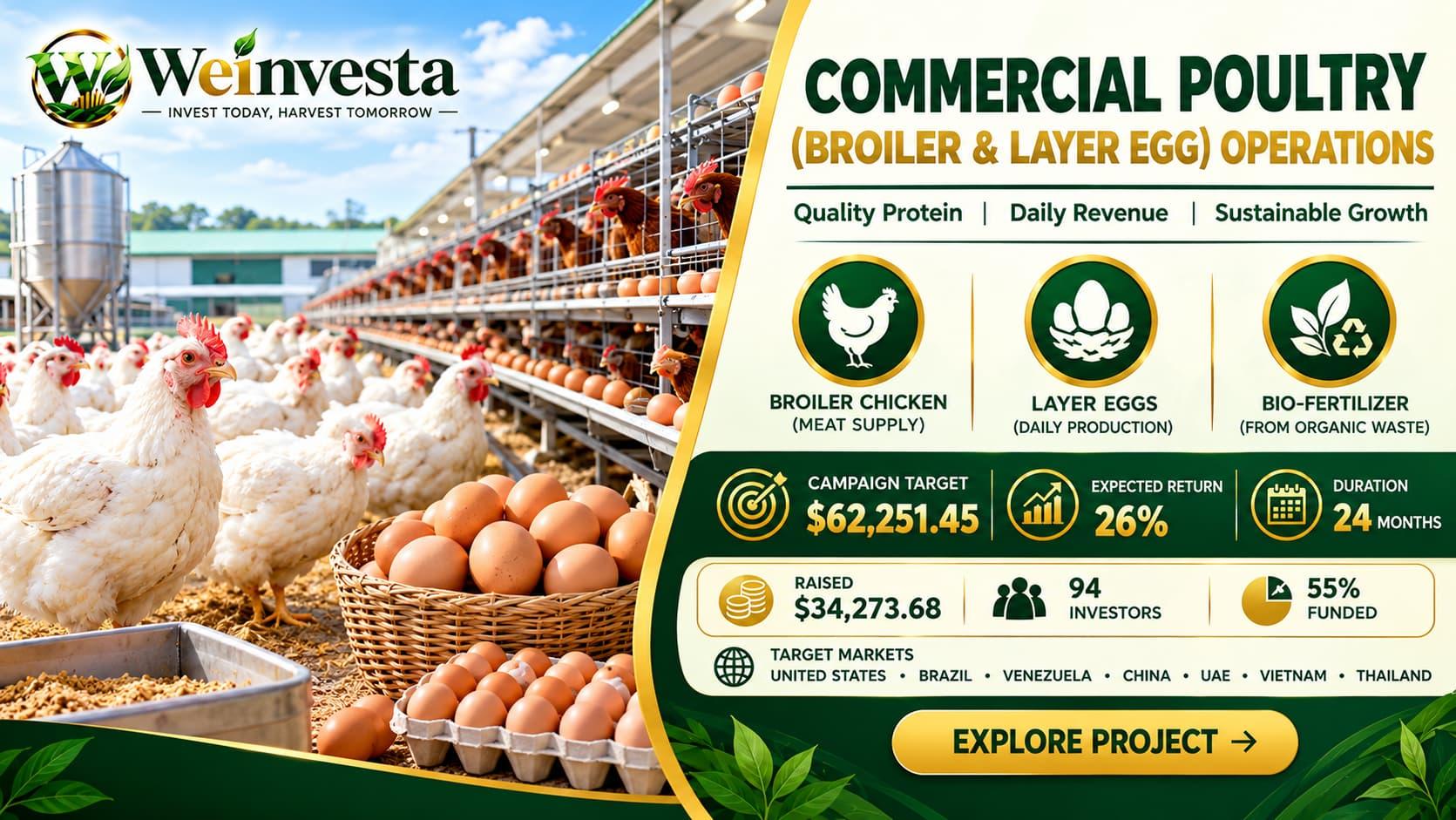Commercial Poultry (Broiler & Layer Egg) Project | WeInvesta