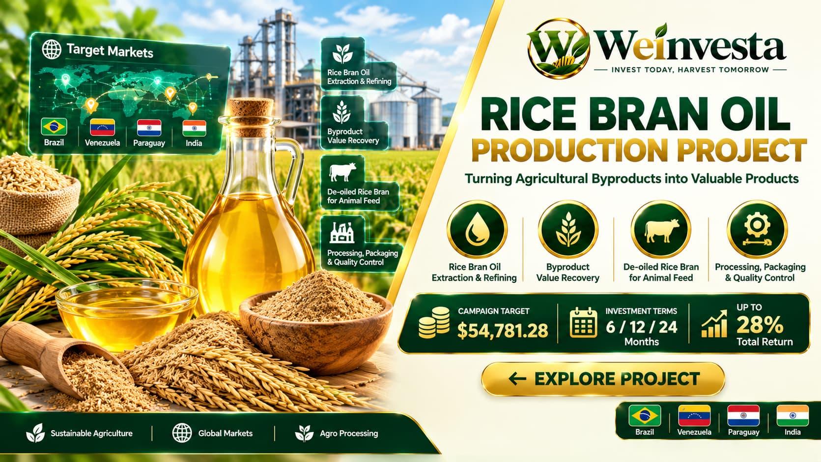 Rice Bran Oil Production Project | WeInvesta