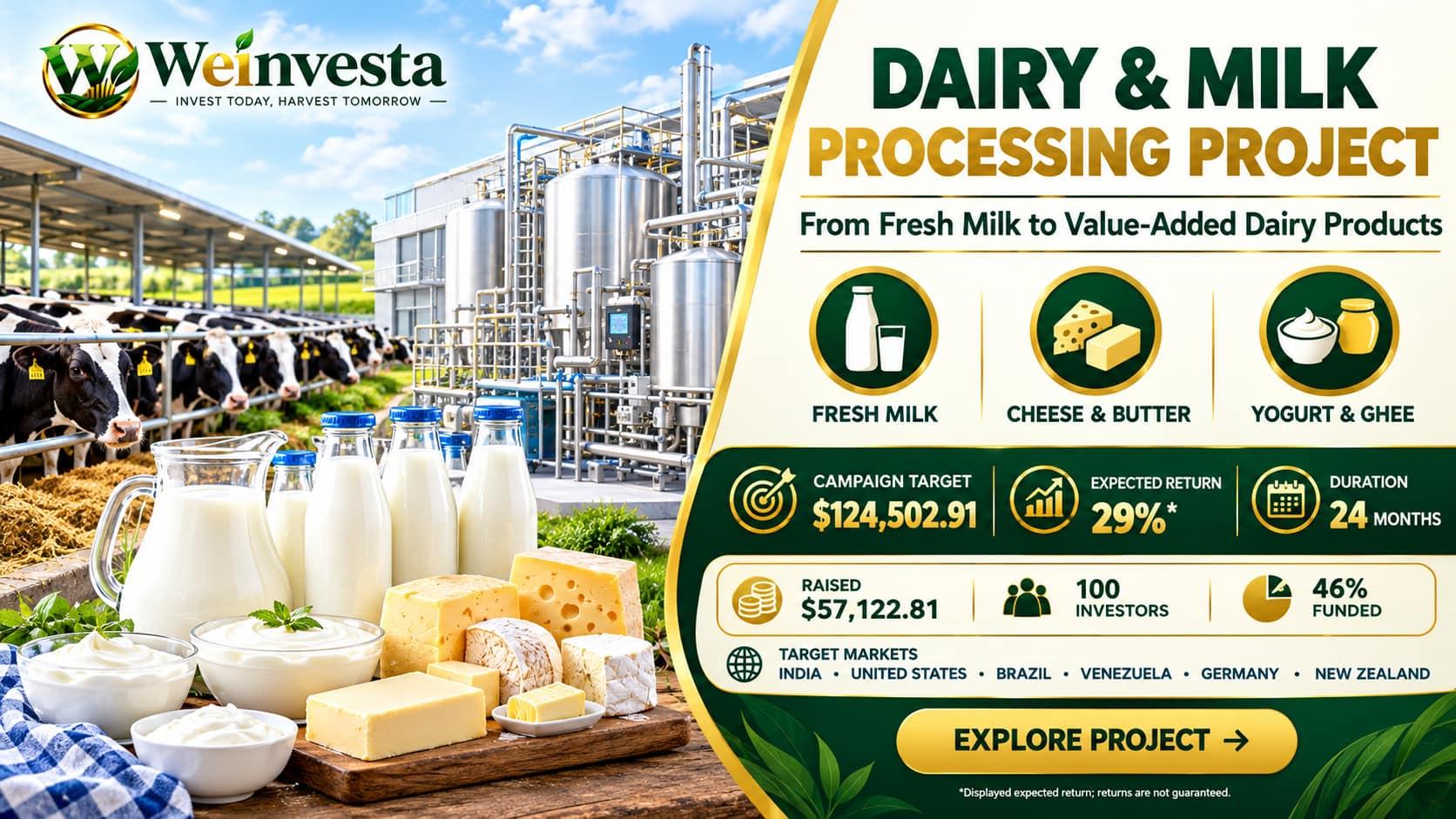 Dairy & Milk Processing Project | WeInvesta